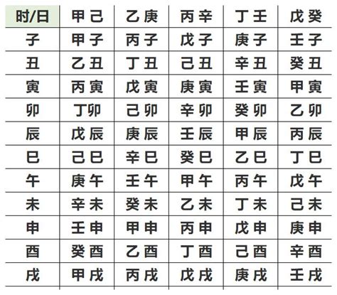 八字五行屬性查詢|生辰八字查詢，生辰八字五行查詢，五行屬性查詢